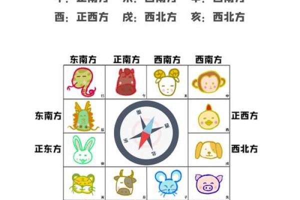 紫薇斗数看财运方位