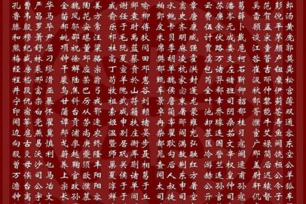 姓后的名人-姓名学-华易算命网姓名
