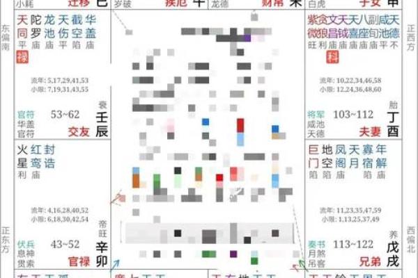 紫薇斗数化解化忌