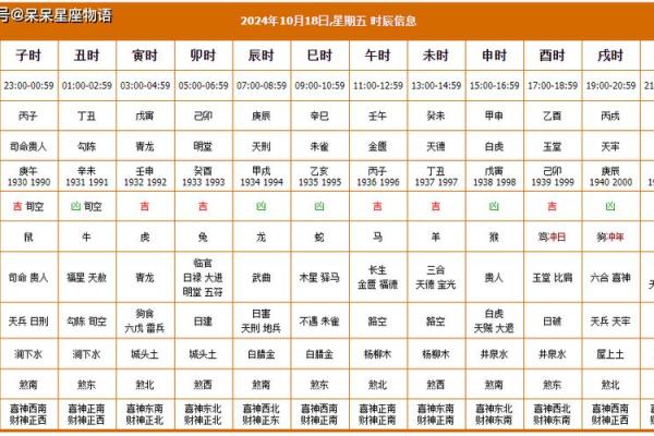 2024年8月1日财神方位查询表 今天哪个方位财运好