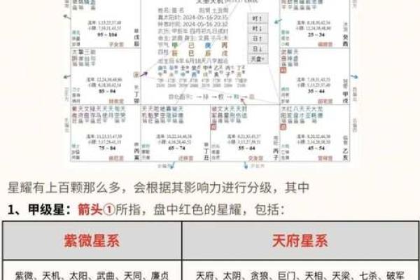 紫薇斗数与堪舆