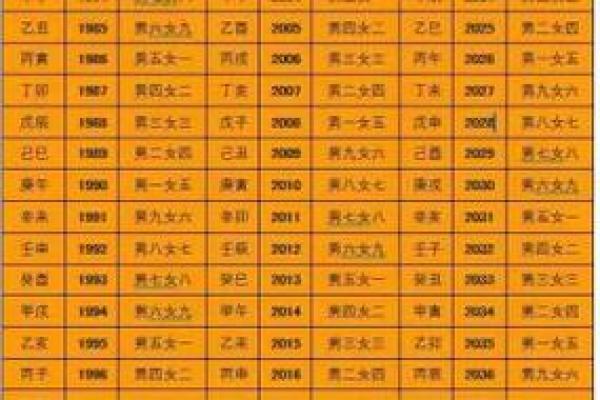 八字算生男女最准确的