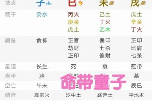 童子命算命出生的时间 看看你是不是天生童子