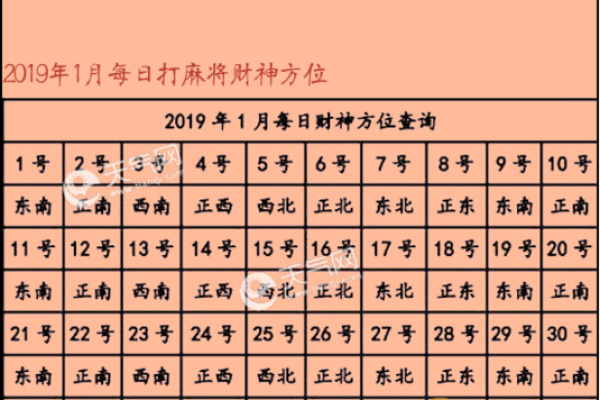 今日麻将方位-2024年9月20日赢钱坐哪个方向