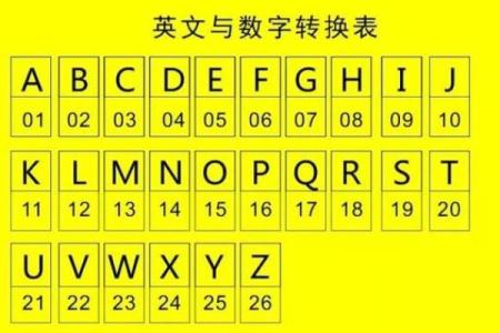 车牌吉凶查询打分测试免费 尾数为9的车牌号好不好
