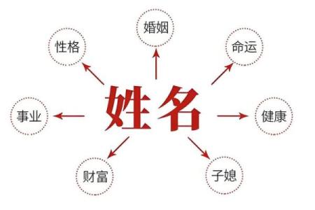 宝宝起名怎么看生辰八字