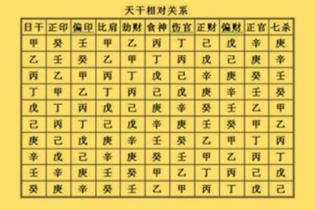 八字周公