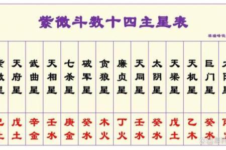 紫薇斗数看财运方位