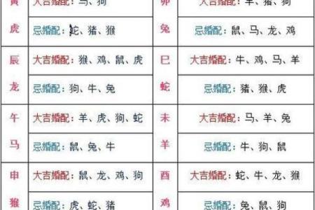 生肖猴和生肖兔配不配 生肖猴和生肖兔配对指数