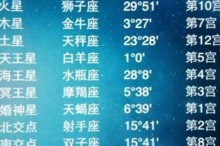 5月初7号出生的人属于哪个星座