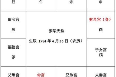 紫薇斗数身宫在迁移是什么