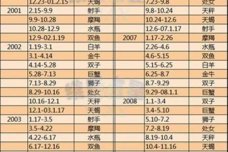 阴历8月18日属于什么星座  十二星座最聪明第一名
