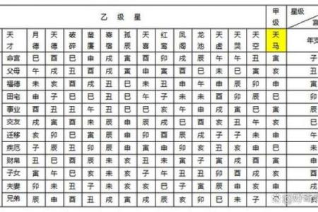 紫薇斗数12神
