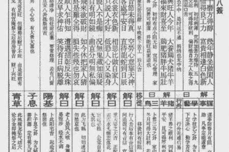 解签心诚则灵