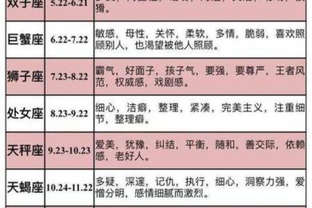 星座是按阴历还是阳历 十二星座的划分日期