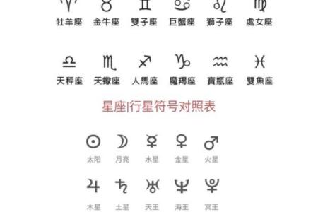 心理盘与星座星盘详解