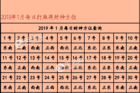 今日麻将方位-2024年9月20日赢钱坐哪个方向
