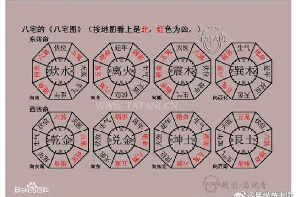 年神方位吉凶