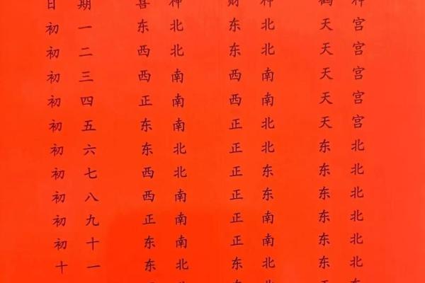 年神方位吉凶