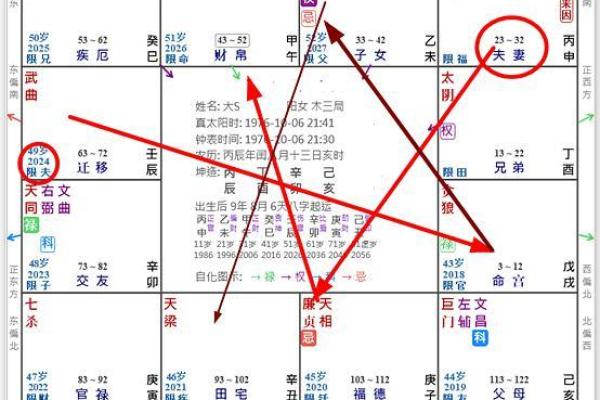 今日运势紫薇斗数