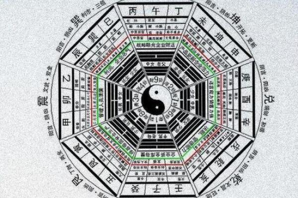 八字流年交界