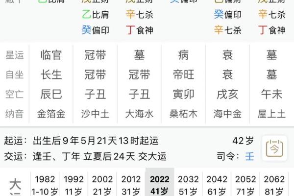不同八字命理的分析 八字命理有何不同