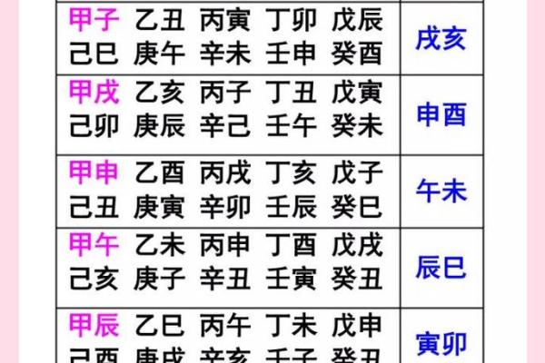 八字空亡吉凶论法大全图解
