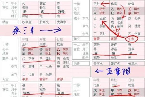 八字空亡吉凶论法大全图解