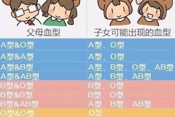 不同的血型都各讨厌什么