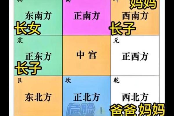 家中方位讲究多，物品颜色放置有考究！