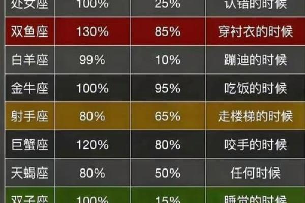 十二星座最适合的代表歌曲