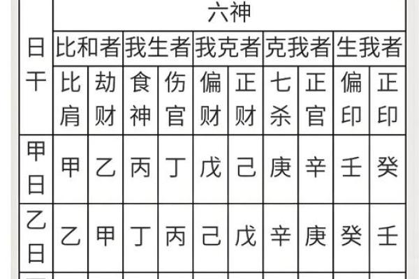 八字六神