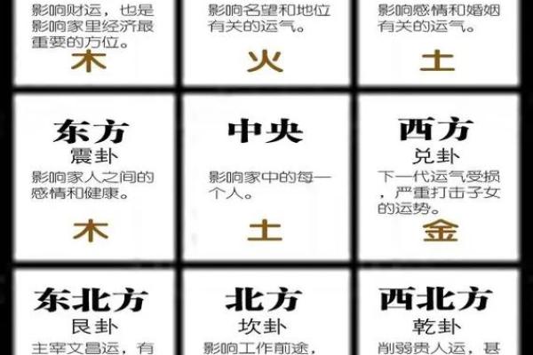 【每日一学】五行宜从事的行业与方位