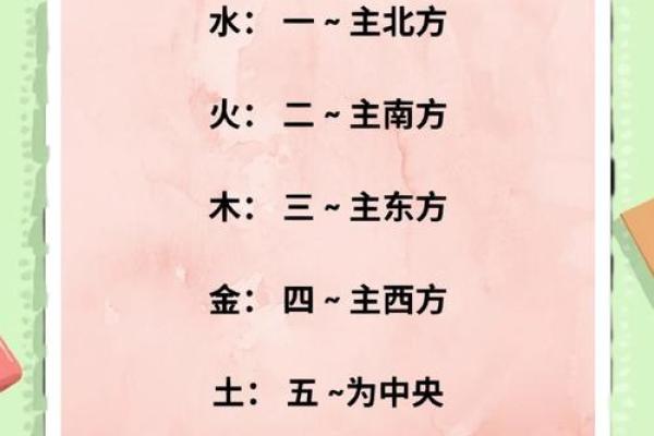 【每日一学】五行宜从事的行业与方位