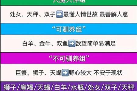 四象星座的特点及关系 四象星座之王是哪四个