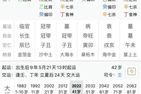 不同八字命理的分析 八字命理有何不同