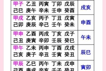 八字空亡吉凶论法大全图解