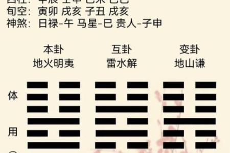 梅花易数怎么算准确方位