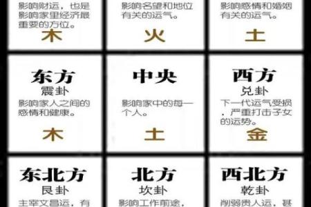 【每日一学】五行宜从事的行业与方位