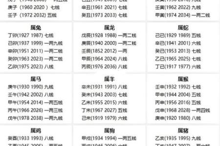 称骨算命男女表大全图