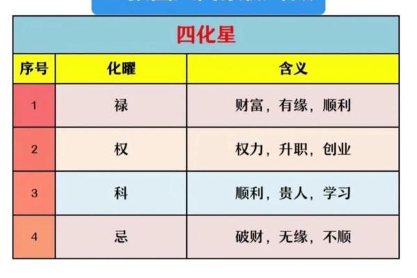 紫薇斗数吉星