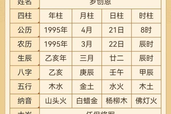 命理八字分析