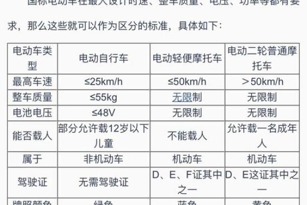 电动汽车牌照号吉凶测试