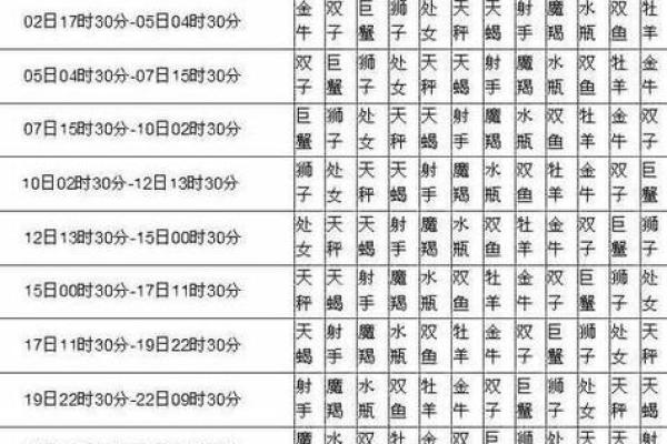 星座看公历对吗