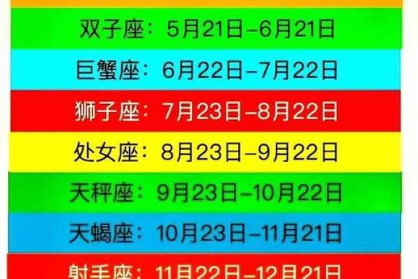 星座看公历对吗