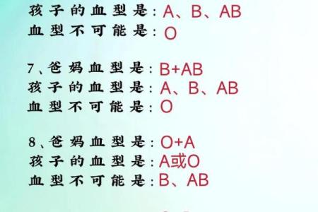 智商排行榜的4大血型有哪些呢