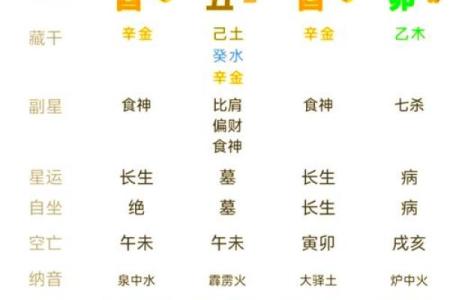 八字财运方位 可看财星目标得大运