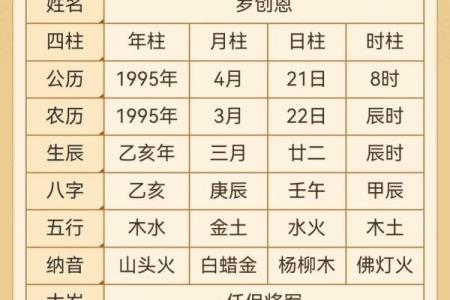 命理八字分析