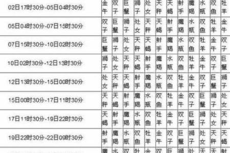 星座看公历对吗