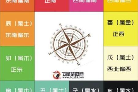 紫薇斗数的命盘怎么看